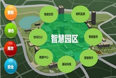 中山 園區(qū)智能化整體解決方案 